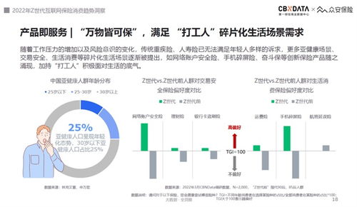 2022互联网保险服务体验趋势 Z世代引领“悦己式”保险新消费浪潮