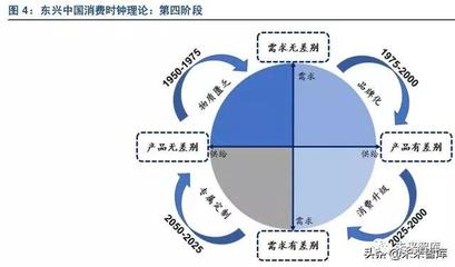 新零售市场调研报告 互联网信息服务的影响与发展趋势