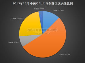 产品价格分布调研中心 互联网信息服务的市场现状与趋势分析